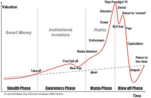 bubble-lifecycle.jpg