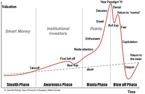 bubble-lifecycle.webp