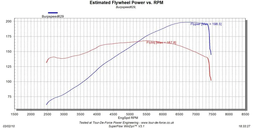 Burpspeed.webp