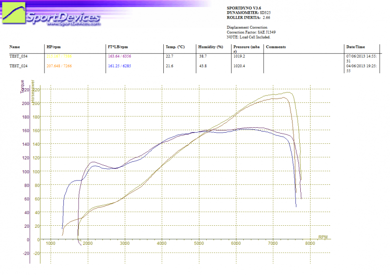 BurpspeedBeforeandafter_zps820abbb3.png