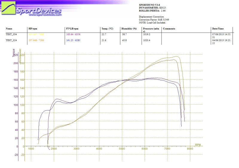BurpspeedBeforeandafter_zps820abbb3.webp