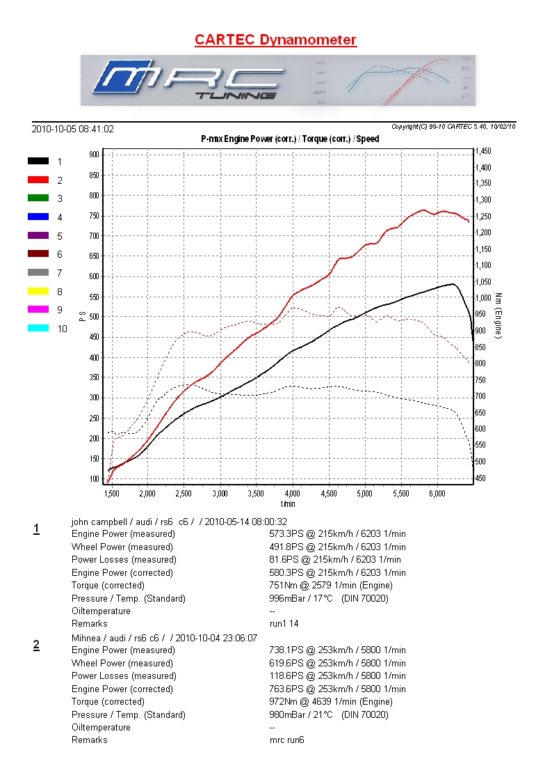 c6+rs6+stock+Vs+Mihnea0001.jpg