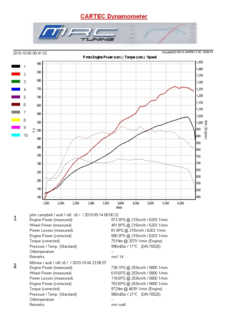c6+rs6+stock+Vs+Mihnea0001.webp