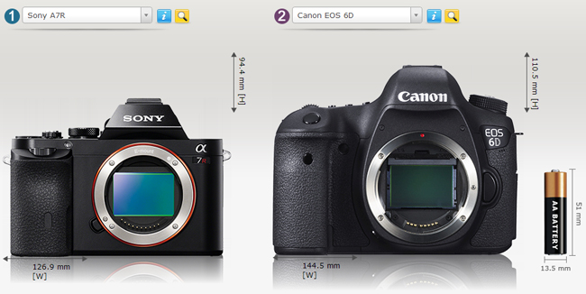Canon-6D-Sony-a7R-size.jpg