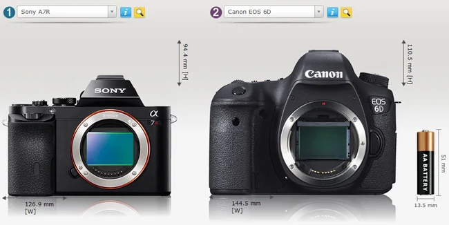 Canon-6D-Sony-a7R-size.webp