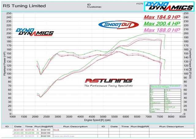 catcams-5504402-camshaft-clio-197-dyno.jpg