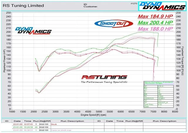 catcams-5504402-camshaft-clio-197-dyno.webp