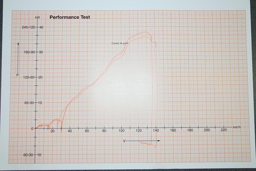 CF615-1RenaultClioDyno.jpg