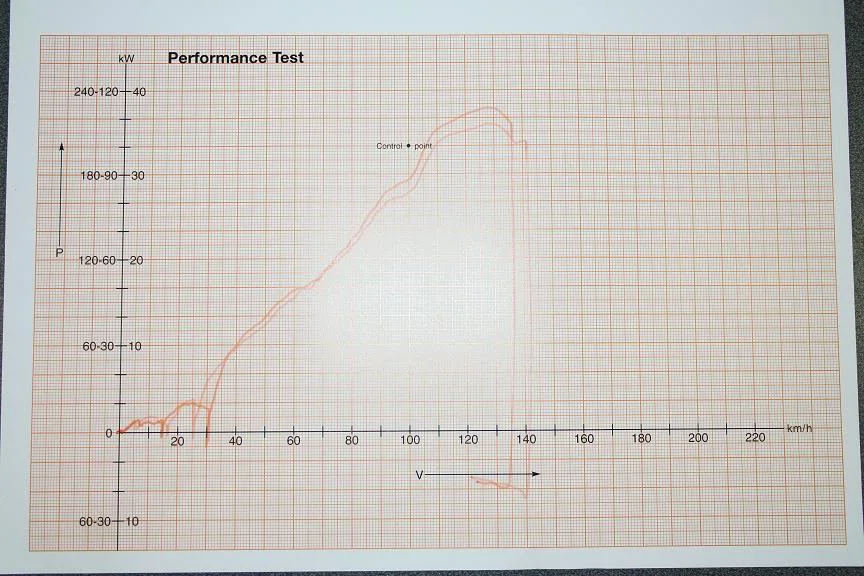 CF615-1RenaultClioDyno.webp