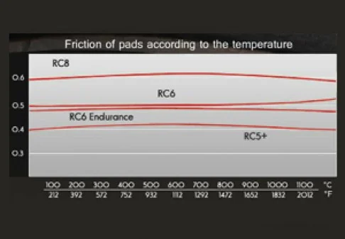 cl-brakes-pad-friction_6.webp