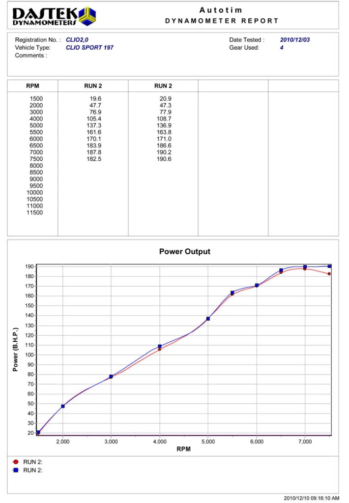 Clio-197---DASTEK---prije-i-poslije-usisnih_power.webp