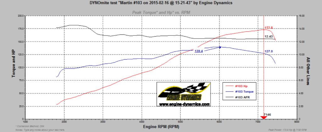 Clio%20182%20Map%20Engine%20Dynamics_zpsnneh6db4.png