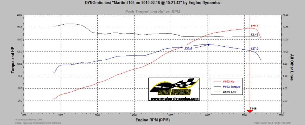 Clio%20182%20Map%20Engine%20Dynamics_zpsnneh6db4.webp
