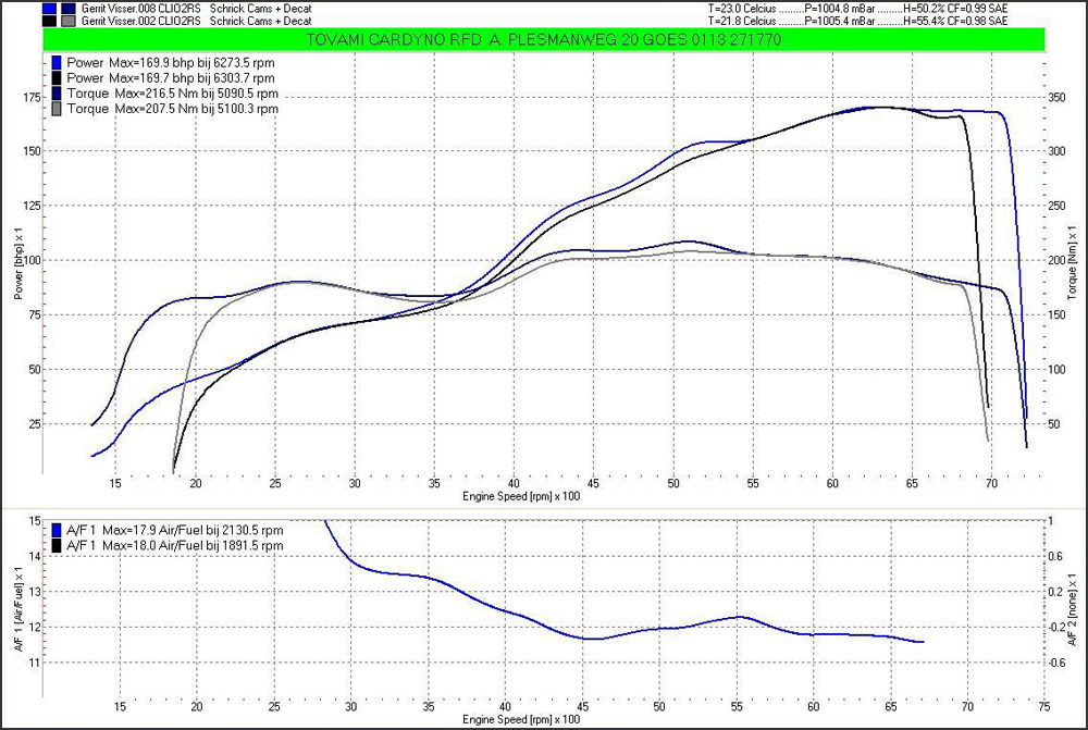 Clio%20RS172%20GV%208_zpsqjyw46p4.jpg