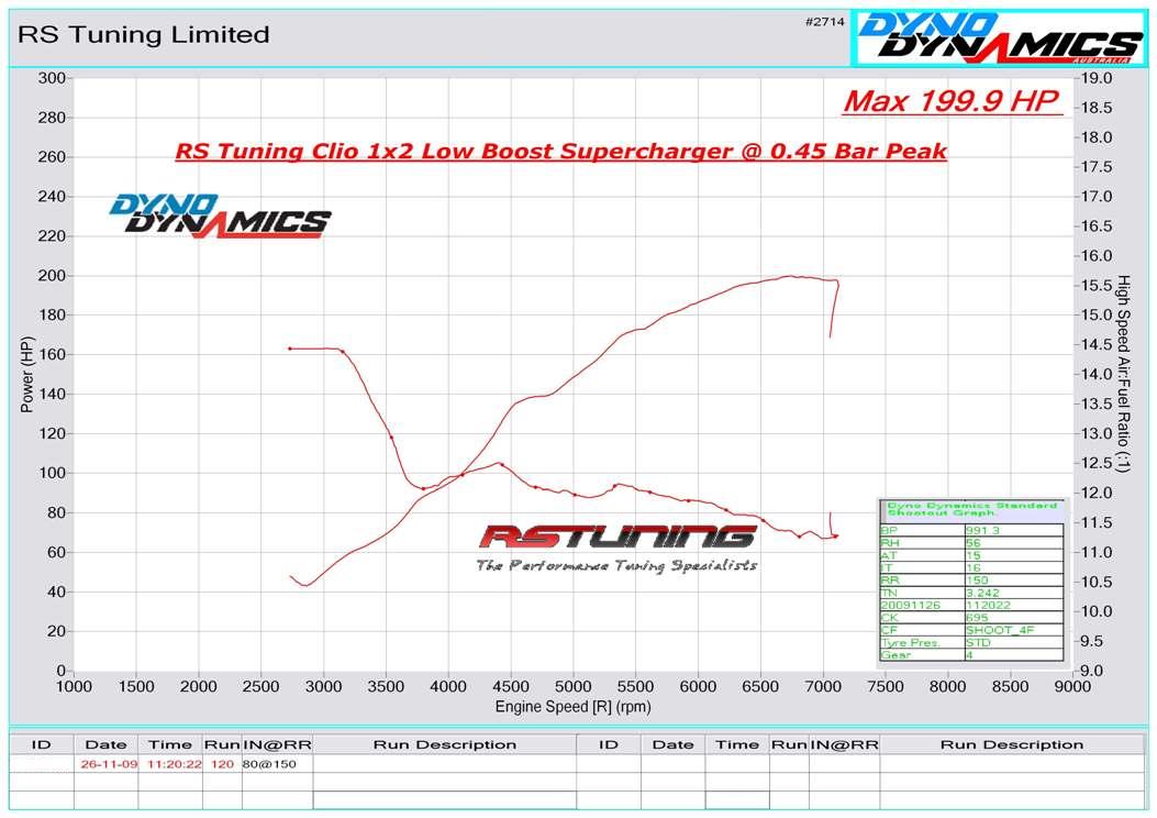 Clio%20SC%20AFR%200.45.jpg