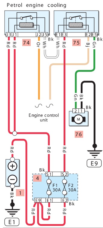 Fuse box diagram Renault Clio 5 (2020 – 2024) and relay with