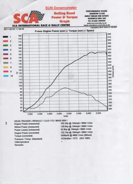 Clio172dyno001.webp