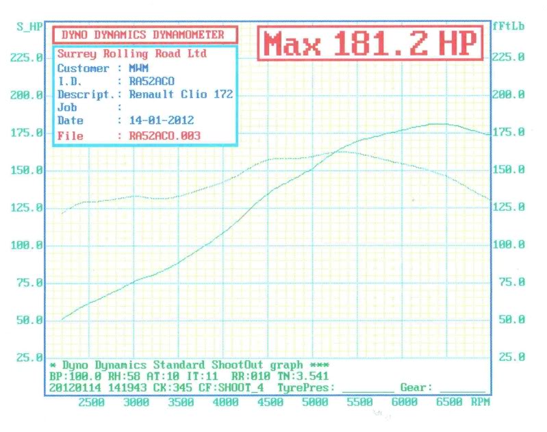 Clio172PowerGraph.jpg