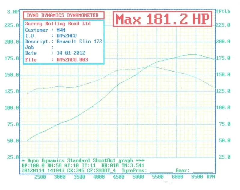 Clio172PowerGraph.webp