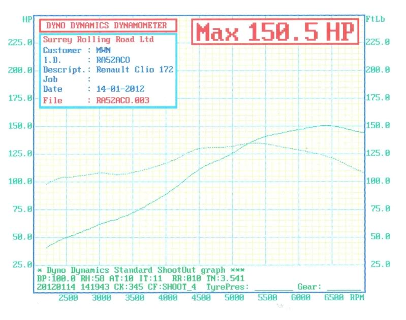 Clio172PowerGraphWheels.jpg