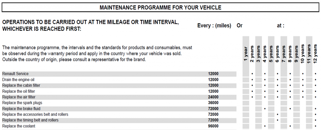 Clio200ServiceSchedule.png