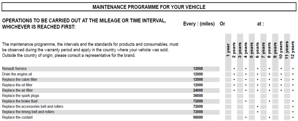 Clio200ServiceSchedule.webp