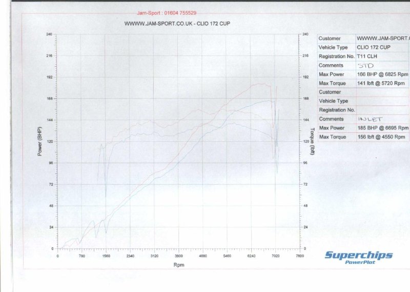 clio_inlet_graph.jpg