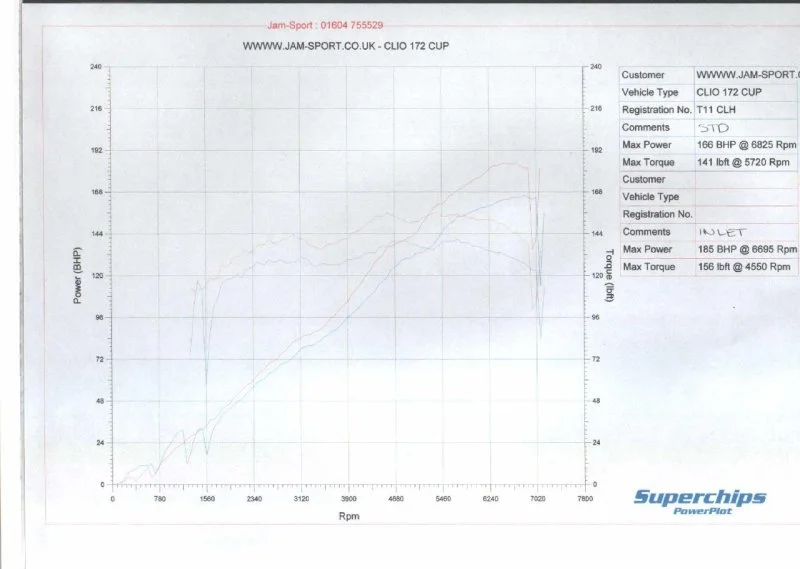 clio_inlet_graph.webp