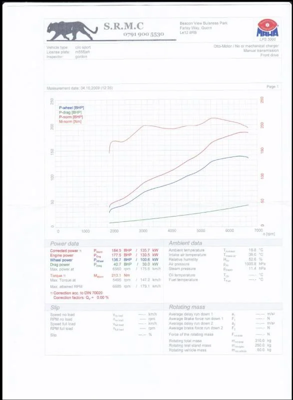 ClioRRGraph.webp