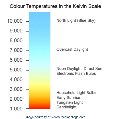 colour-temperature.gif