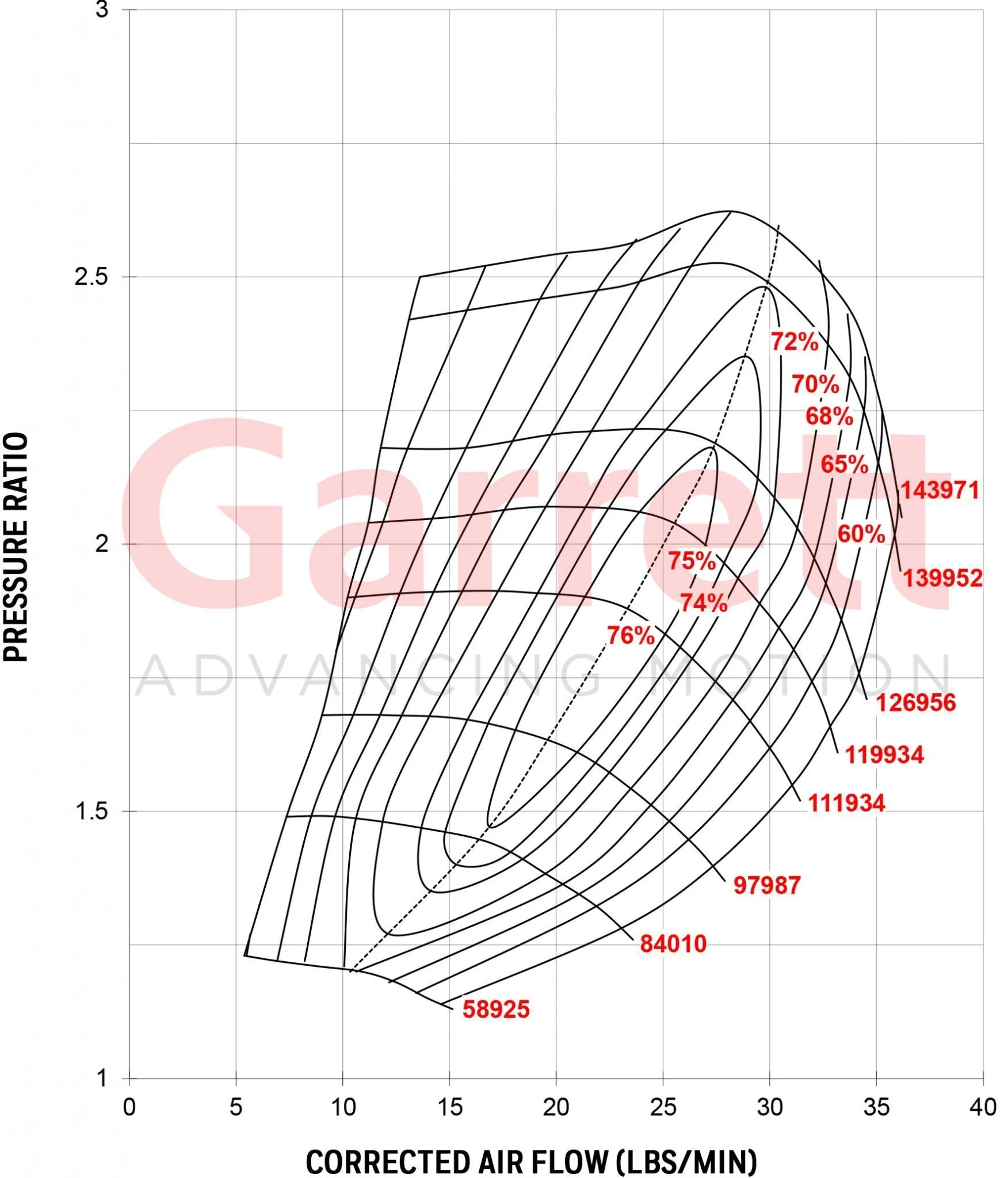 Comp-Map-GT-2860RS.webp