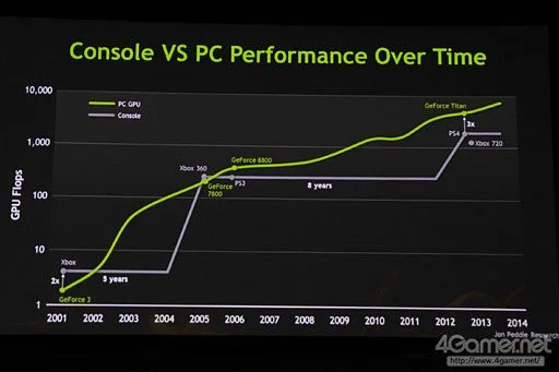 console_vs_pc.webp
