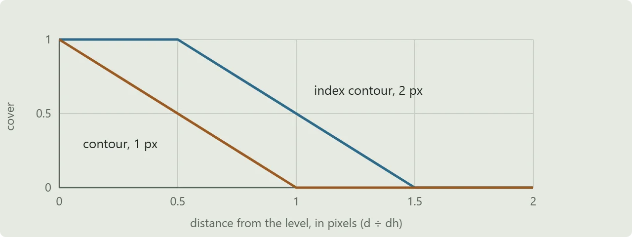 contour-depth-cover.webp