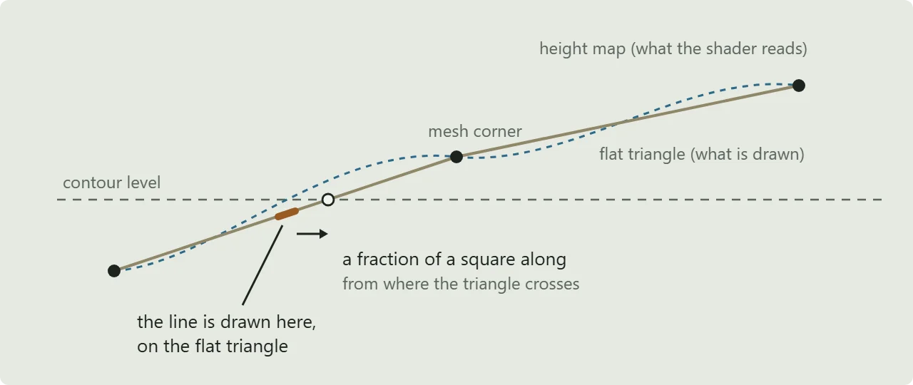 contour-depth-facets.webp