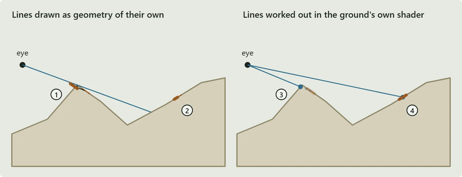 contour-depth-geometry-vs-shader.webp