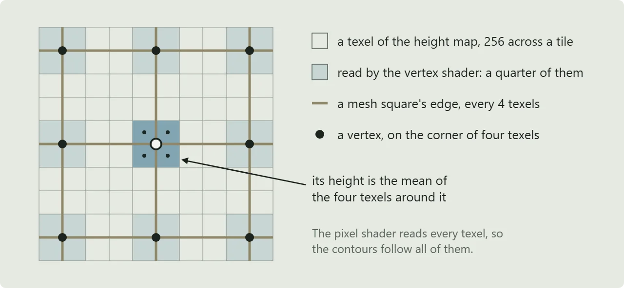 contour-depth-vertices.webp