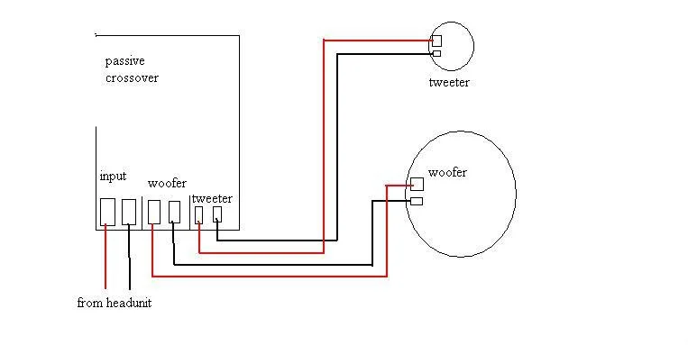 crossover.webp