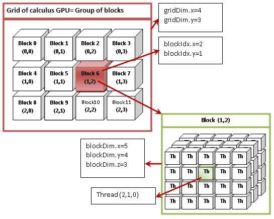 CUDA-grid-blocks-threads.jpg