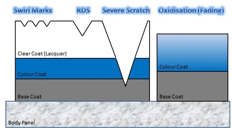 Defects.webp