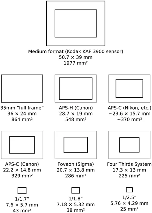 DSLRsensors.webp