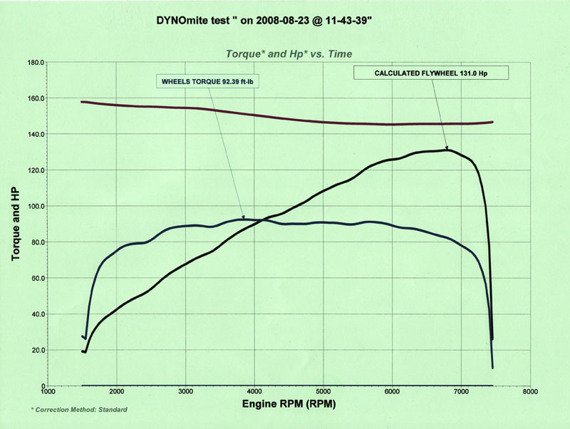 dyno-lupo-gti-bmc-cda70-130.jpg