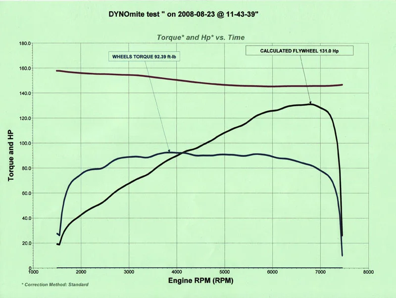 dyno-lupo-gti-bmc-cda70-130.webp