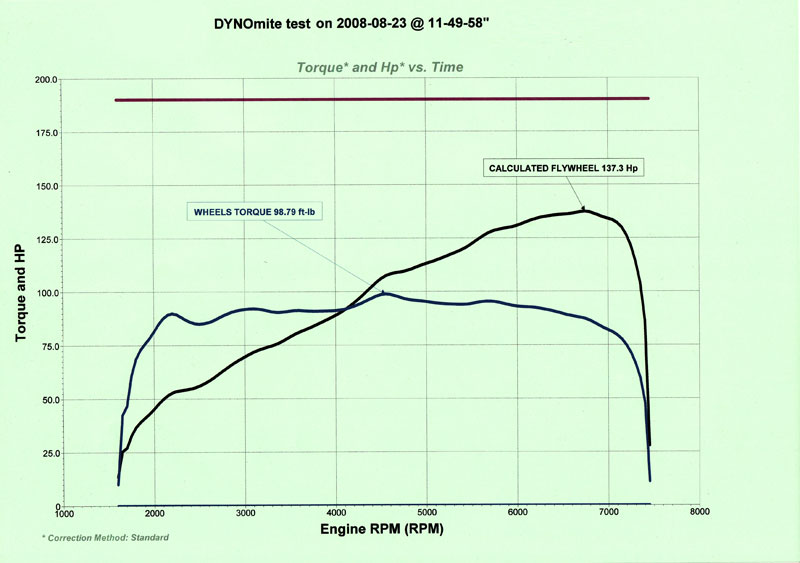 dyno-lupo-gti-openfilter.jpg