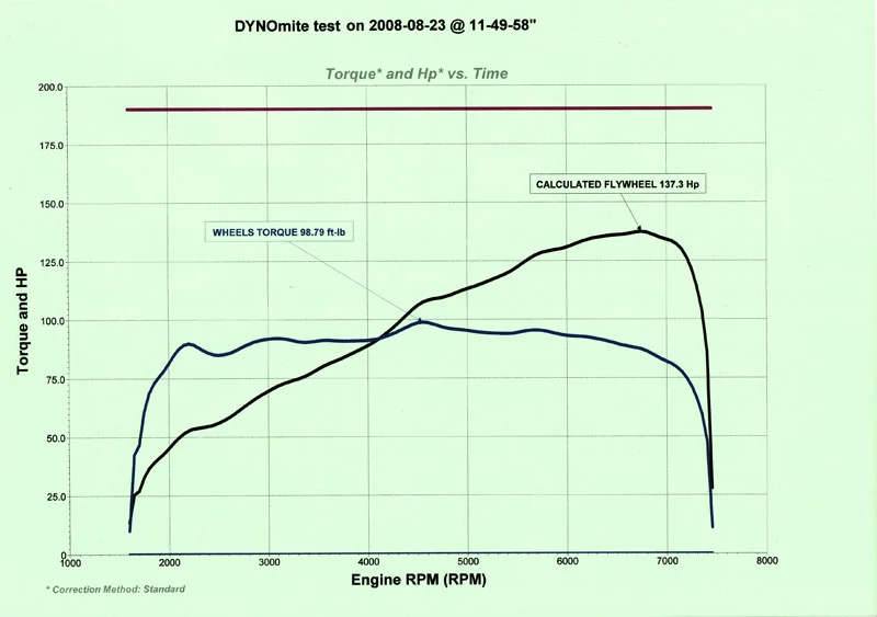 dyno-lupo-gti-openfilter.webp