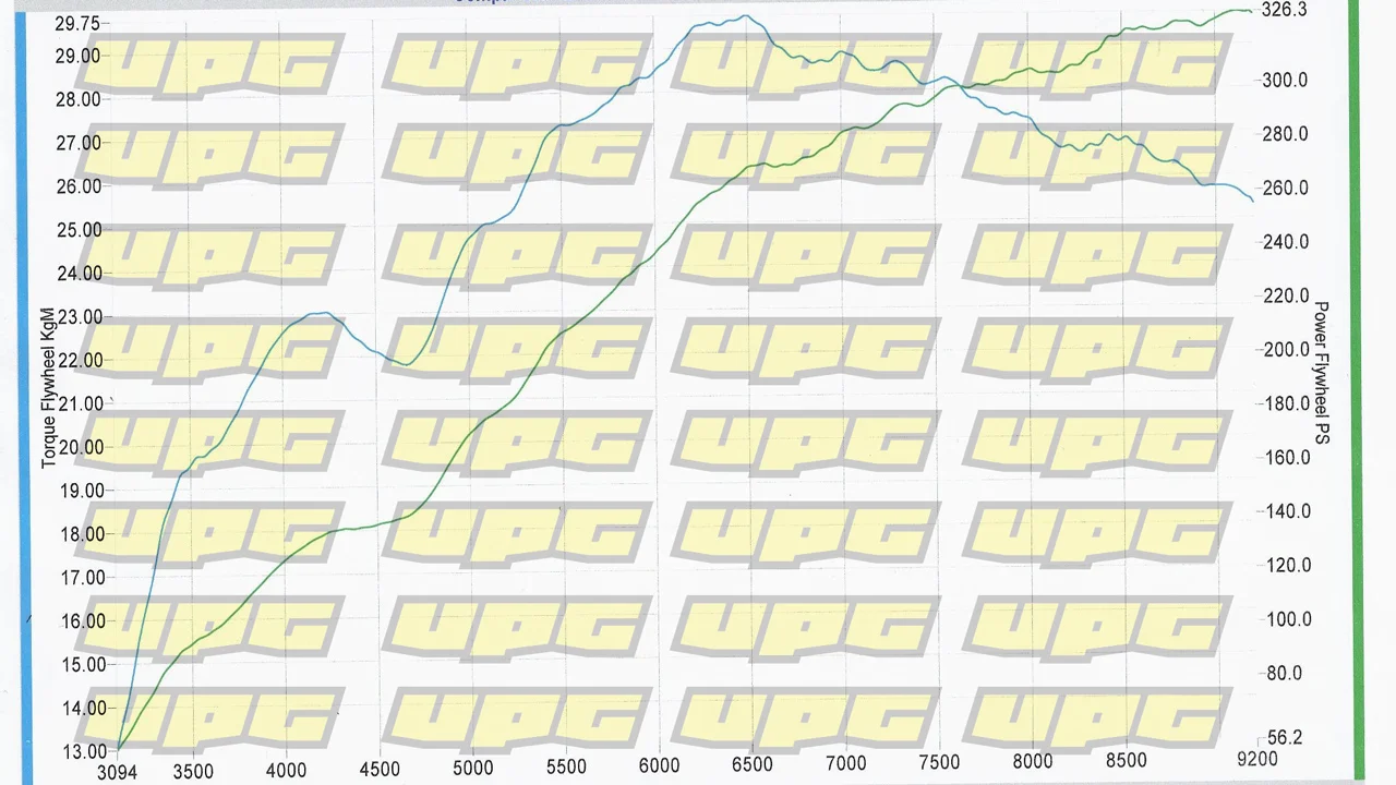 dyno.webp
