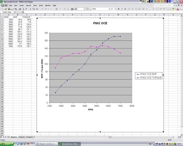 dyno.webp