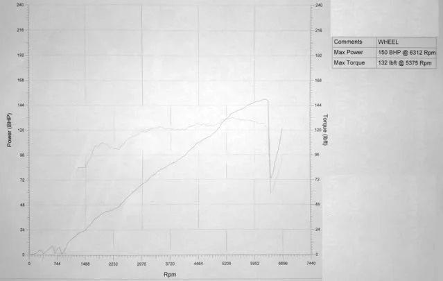 dyno.webp