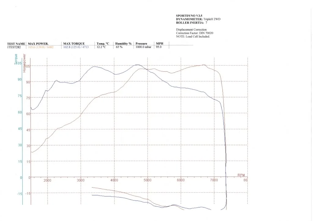 Dyno.webp