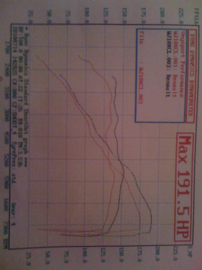 Dyno.webp