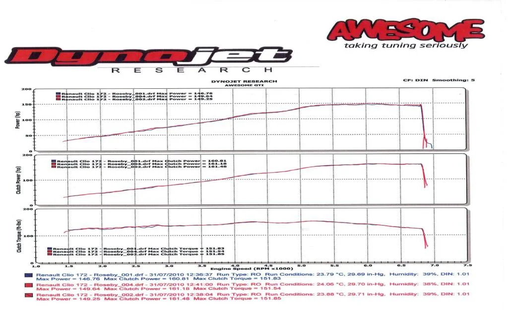 dyno.webp